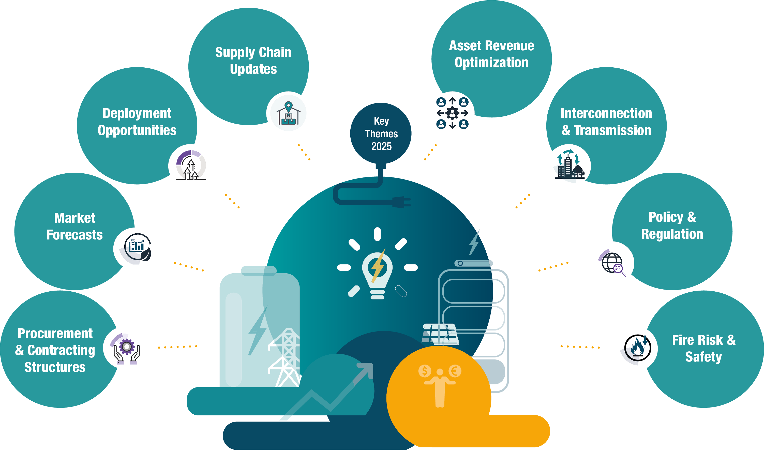Energy Storage Summit South 2025 Key Themes